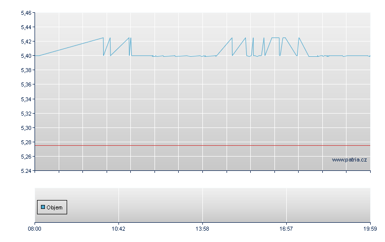 Aust Pipeline Units - Frankfurt