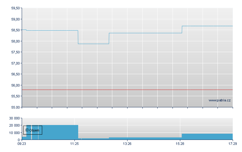 LSHS 75 - London ETF