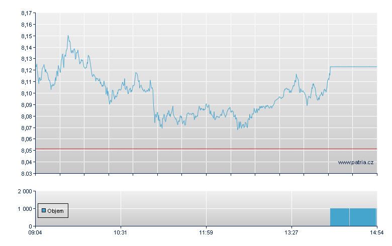 ETFS EUR HEDGED COPPER - Xetra