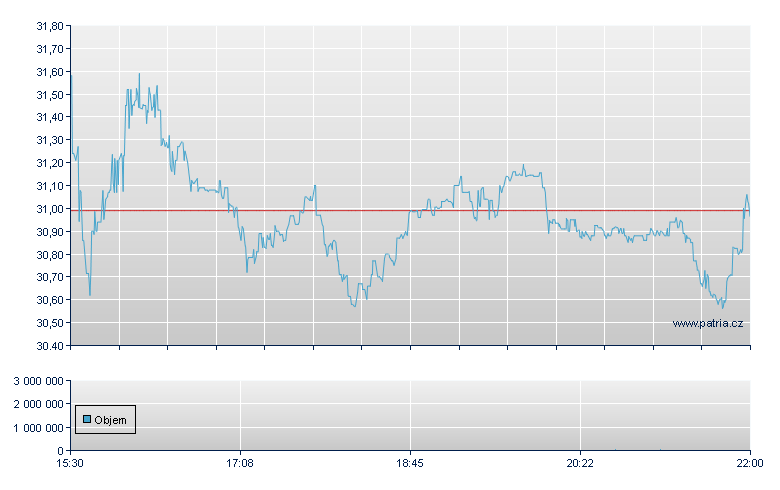 AtriCure - NASDAQ Cons