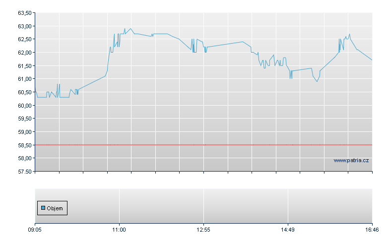 SILVER/RBI Ct - Warsaw