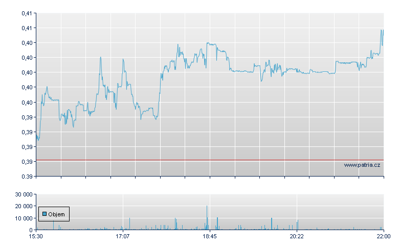 Tilray Rg-2 - NASDAQ Cons