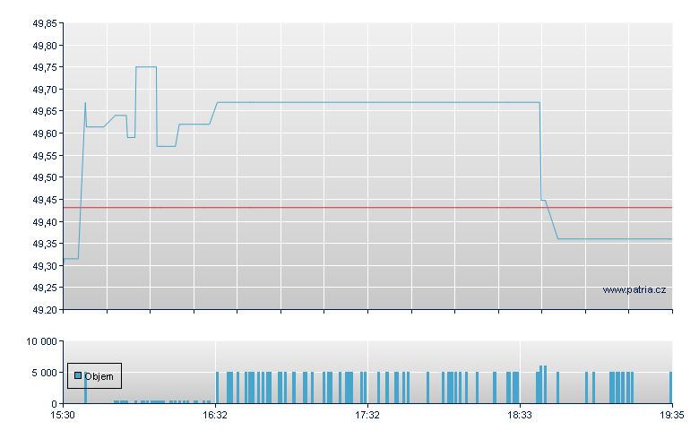 PROSHARES HEDGE REPLICAT ETF - NY Consolidated