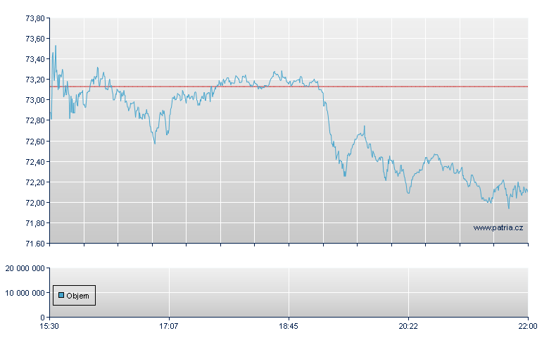 Henry Schein - NASDAQ Cons