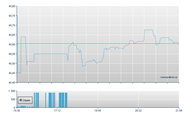 PROSHARES ULTRA MSCI JAPAN - NY Consolidated