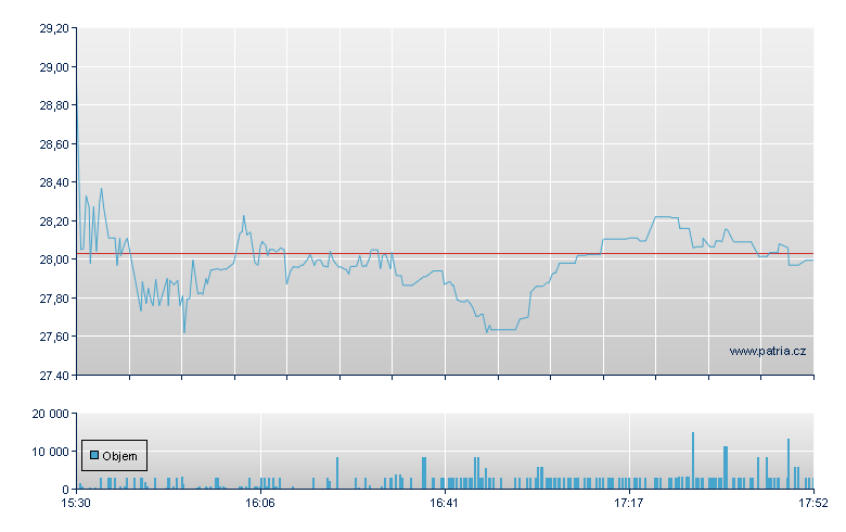 Agios Pharm - NASDAQ Cons