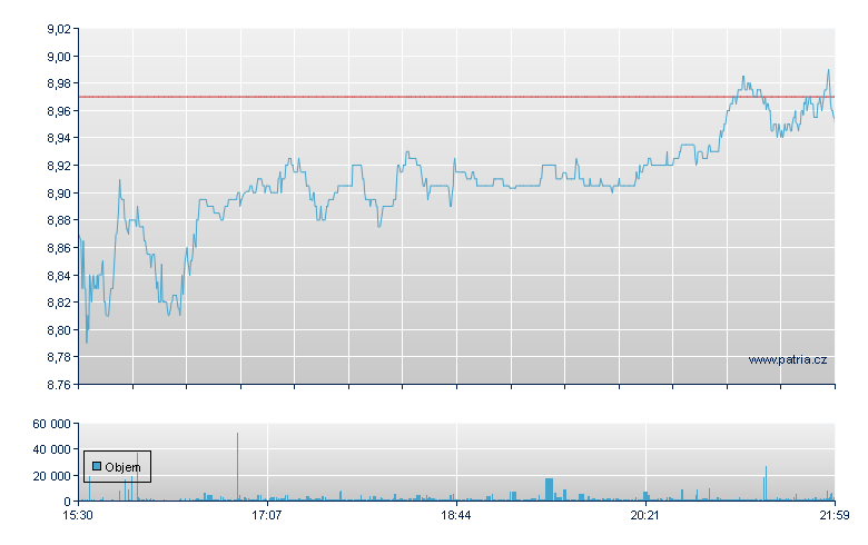 KKR Real Es REIT Rg - NY Consolidated