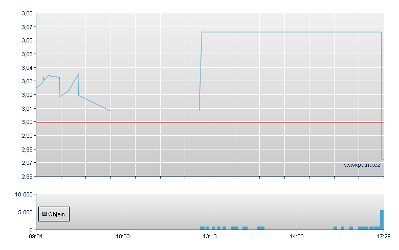 Expat Slovenia - Xetra