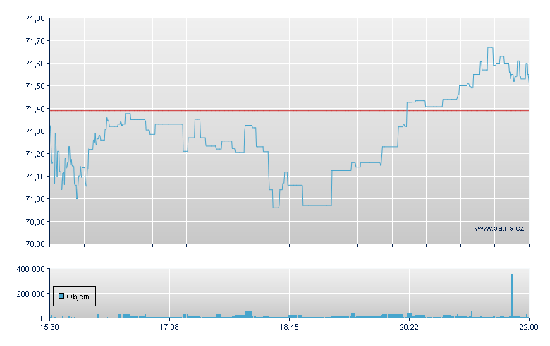 FIDELITY FINANCIALS ETF - NY Consolidated