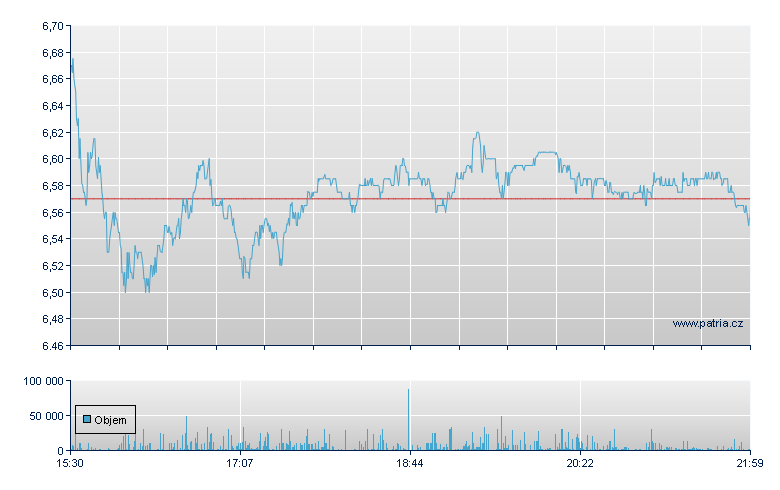 IAMGOLD - NY Consolidated