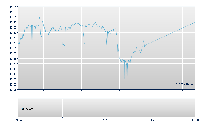 RIEHIMER/BNPI open - Xetra
