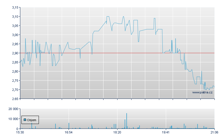 Mint Rg-A - NASDAQ Cons