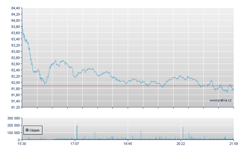 Amer Intl Group - NY Consolidated