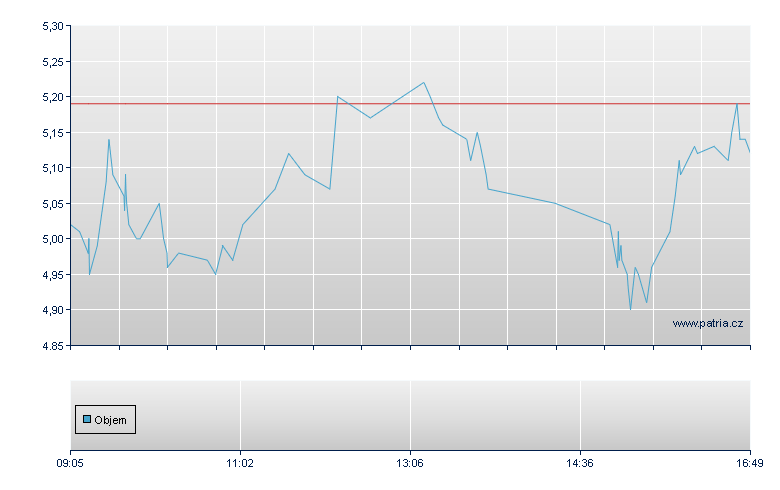 TPSX3L/RBI Zt - Warsaw