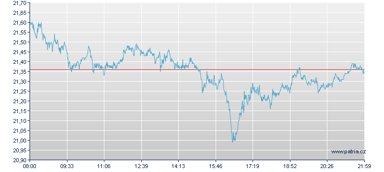 EUR/USD MINI Future Optionsschein 1.73 USD - Frankfurt Zertifikate