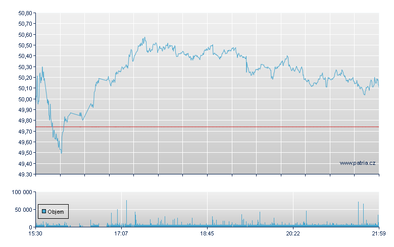 Amcor Rg - NY Consolidated