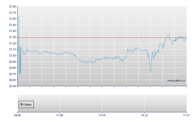 GO ETFS Batt USD-Ac - Vienna