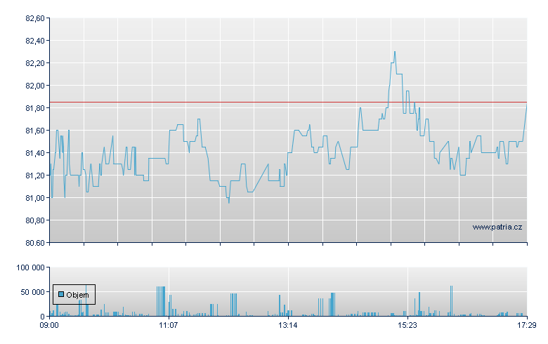 Rusta Rg - Stockholm