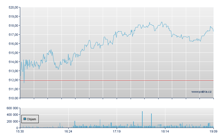 S&P Global - NY Consolidated