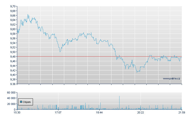Suzano Papel Sp ADR - NY Consolidated