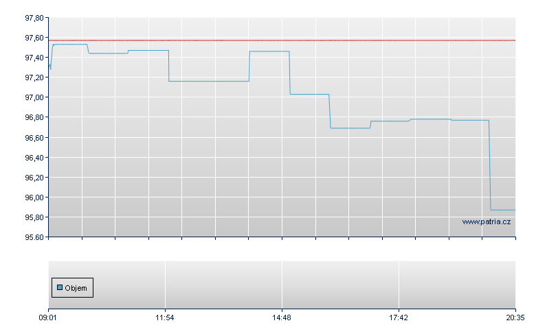 BMW/TUBD 28 - Frankfurt Zertifikate
