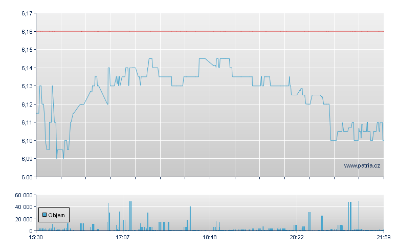 BlackRk Growth - NY Consolidated