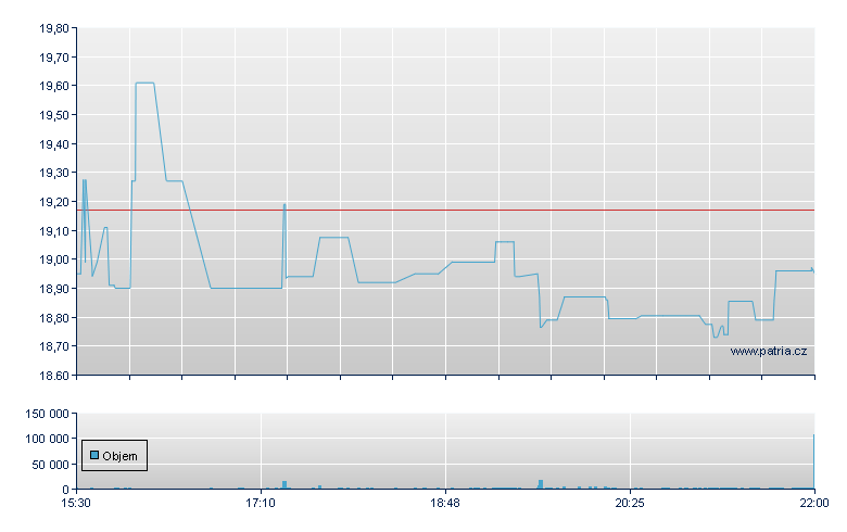 Foster LB  Co - NASDAQ Cons