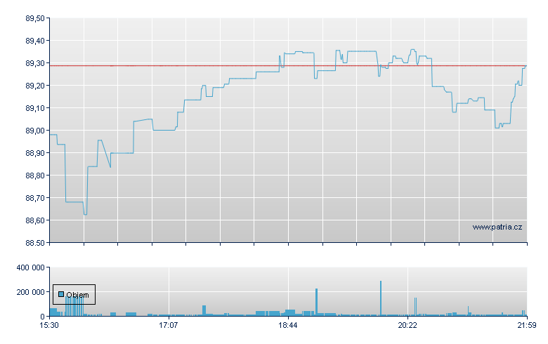ISHARES INTL DIV GROWTH ETF - NY Consolidated