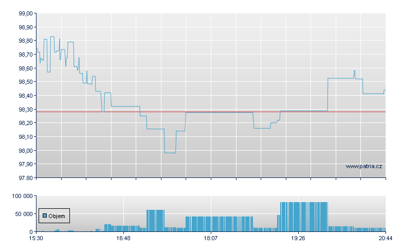 VANGUARD S&P MID-CAP 400 VAL - NY Consolidated