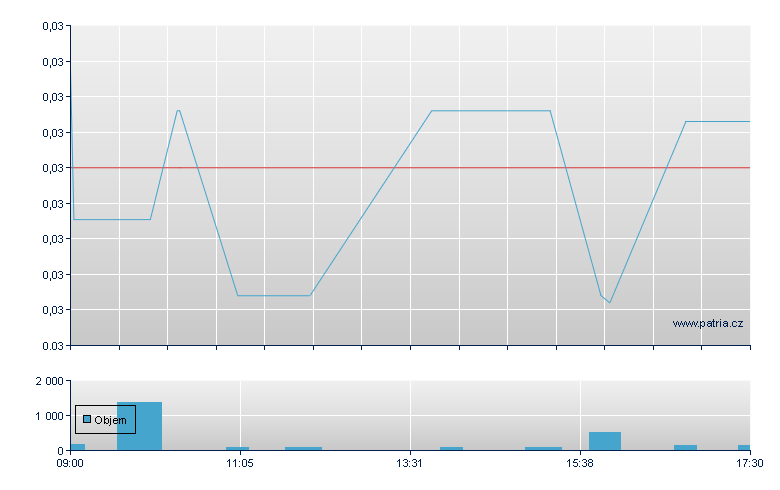 Hydrogen Ut Int Rg - London