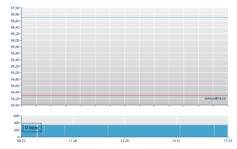 LSHS 75 - Amsterdam Stock Exchange