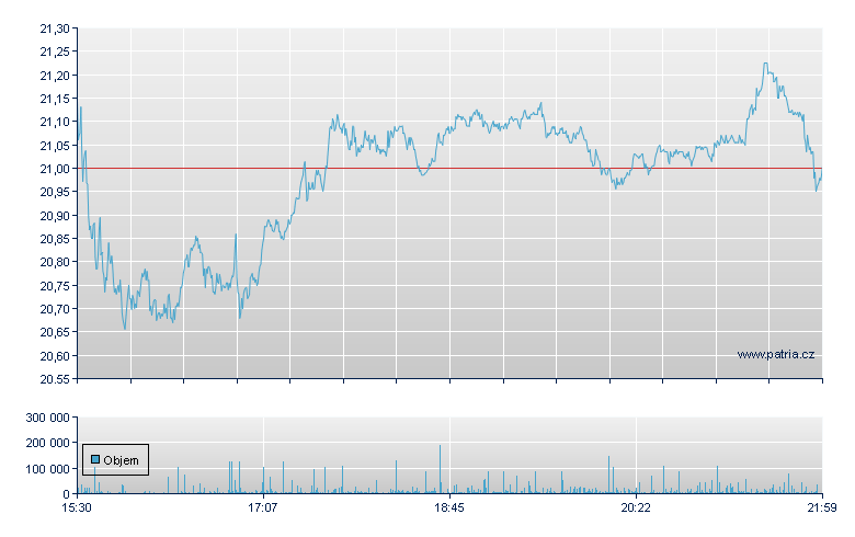 Intel - NASDAQ Cons