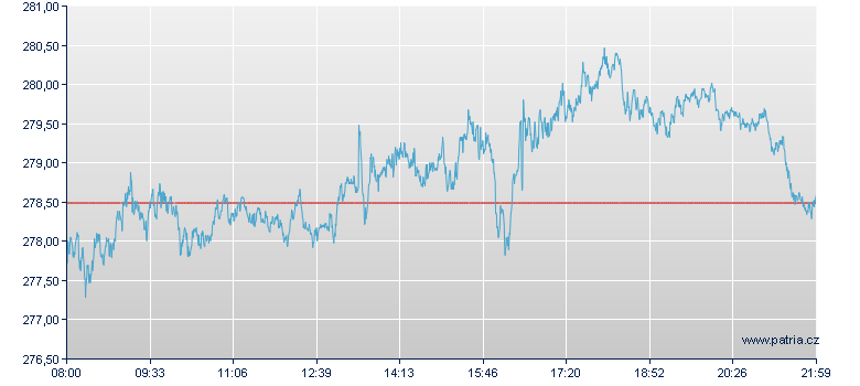 Gold Open End Tracker Zertifikat Quanto - Frankfurt Zertifikate