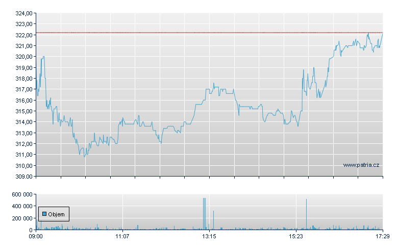 BioArctic-B Rg - Stockholm