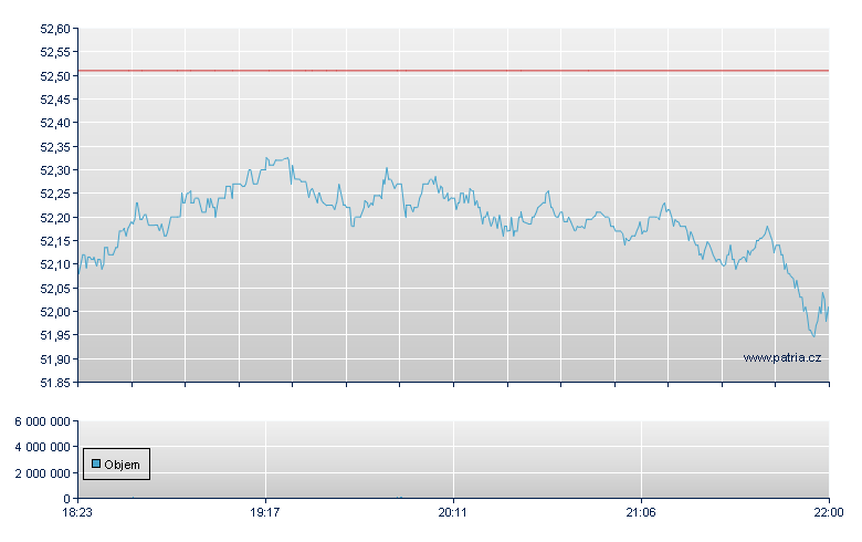 Sanofi-Aventis Depository Receipt - NASDAQ Cons