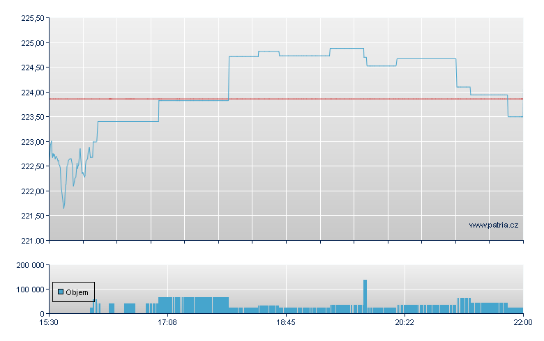 SPDR S&P 1500 VALUE TILT ETF - NY Consolidated
