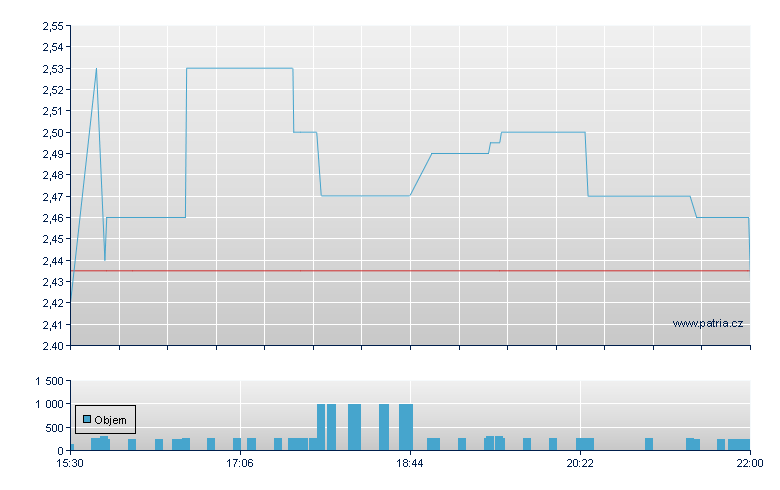Pulmatrix Rg - NASDAQ Cons