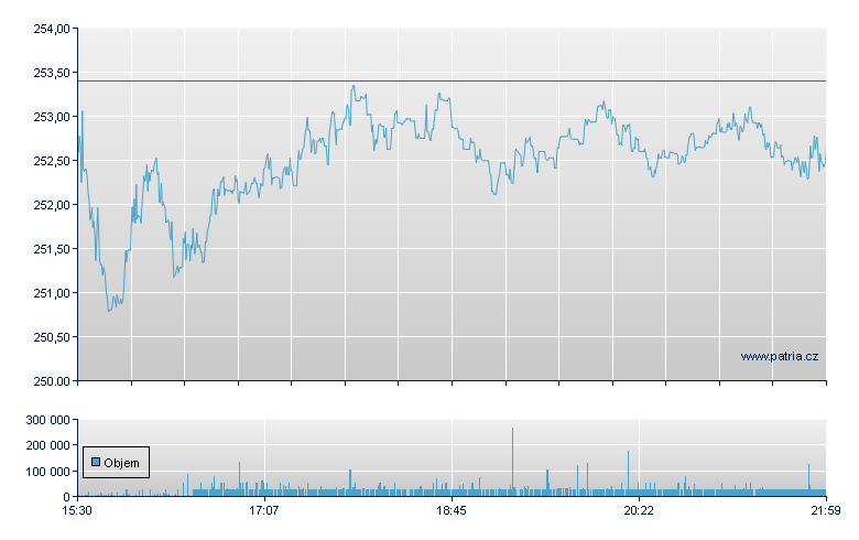 Ecolab - NY Consolidated