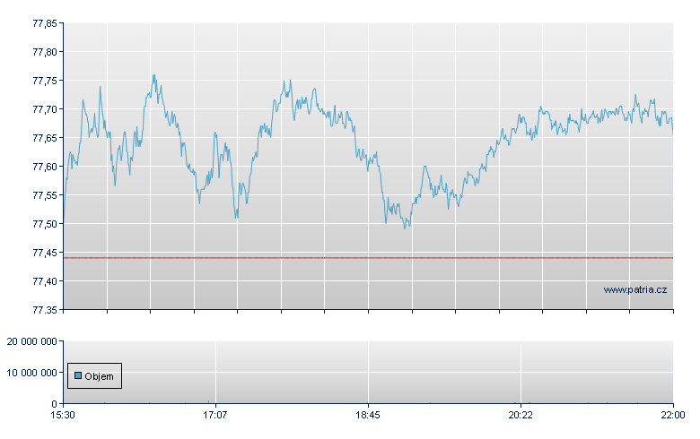 VANGUARD FTSE EUROPE ETF - NY Consolidated