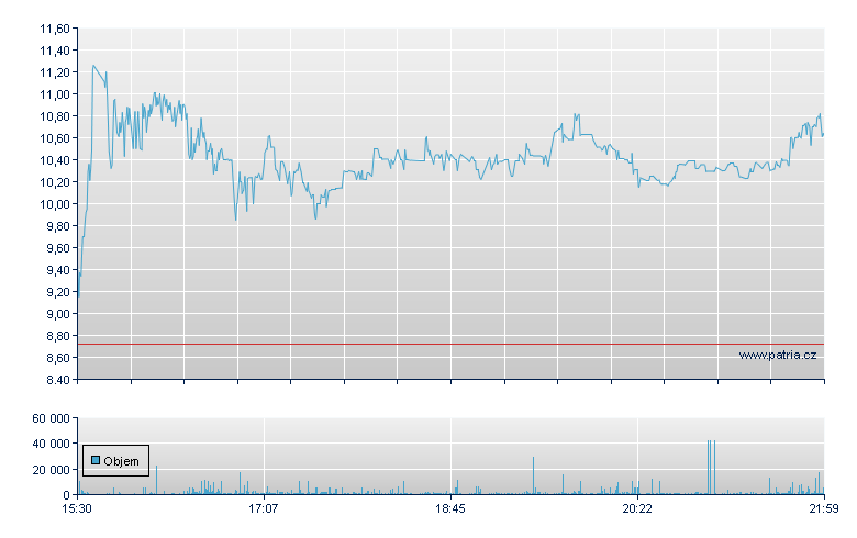 RAPT Therap Rg - NASDAQ Cons