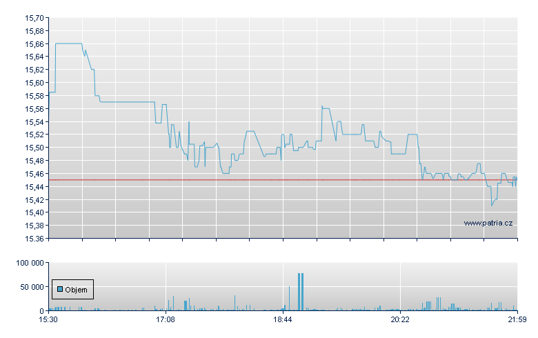 Eaton Vance T-M - NY Consolidated