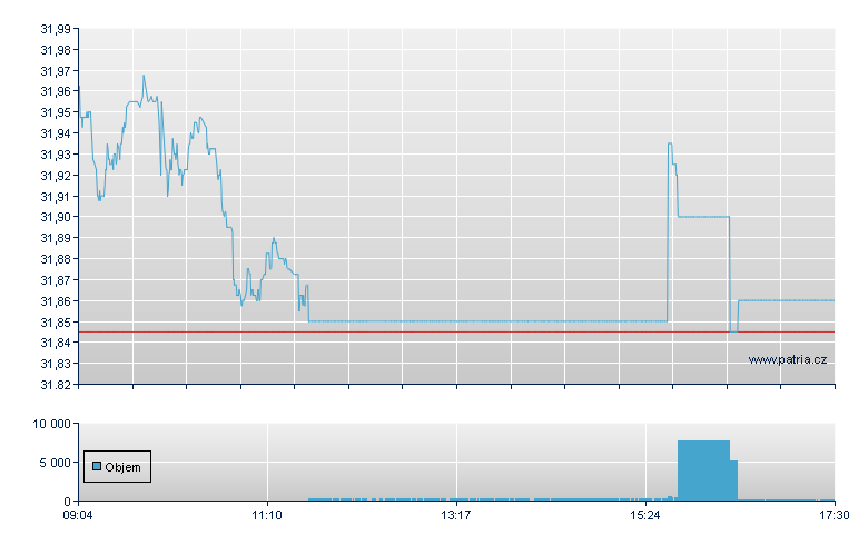 UBS ETF MSCI Ja AHC - Xetra