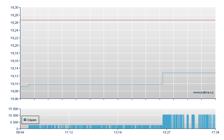 BNPPE MKLD 400 UED - Paris