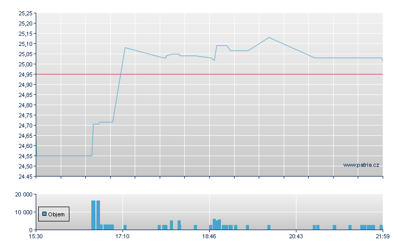 Amr 6.25%CCRPP Rg-H - NY Consolidated
