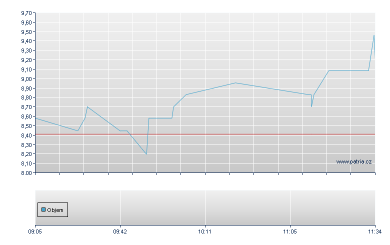 5xL EAT/RBI open - Warsaw