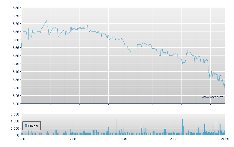 Lexeo Rg - NASDAQ Cons