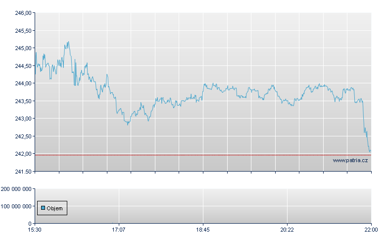 T-Mobile US - NASDAQ Cons