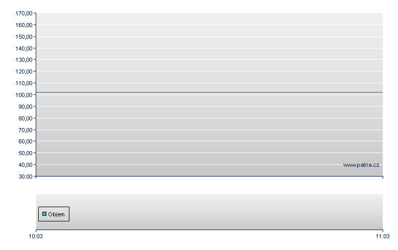 BSKT/GSIL 26 - Warsaw
