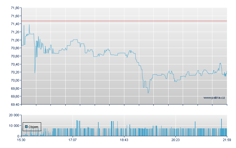 Brady Corp - NY Consolidated