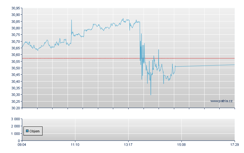Optimized R/WMAI 62 - Xetra
